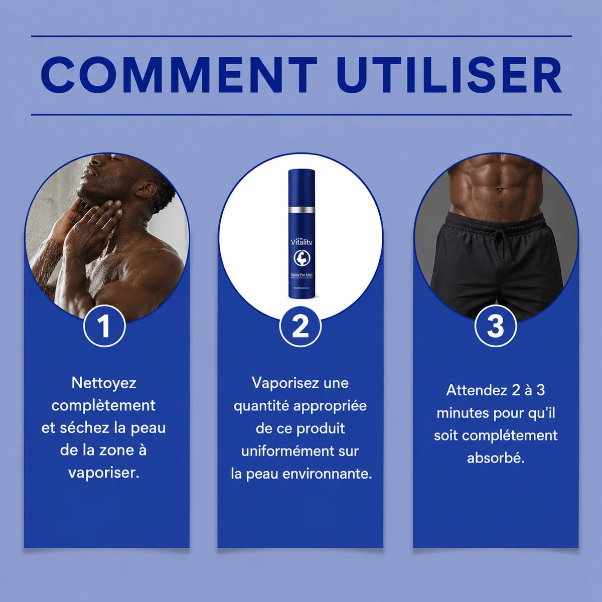 Comment l’utiliser ?